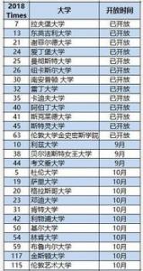 2018年英国留学申请时间规划