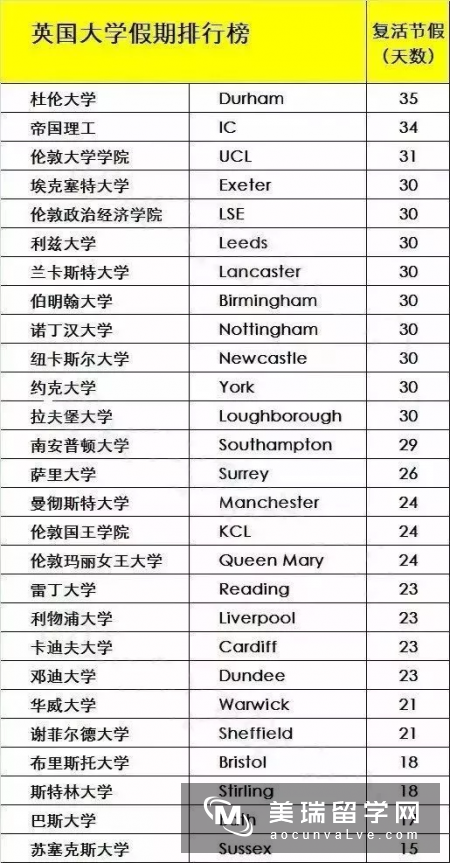 英国大学放假时间如何安排？