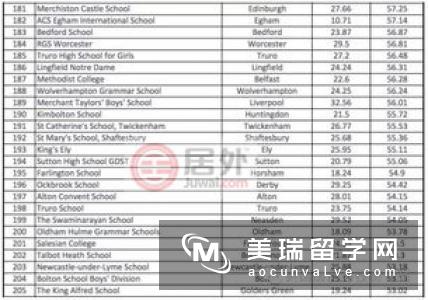 英国学校公立和私立学校的差距有哪些？