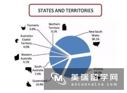 澳洲留学生活PK英美留学生活