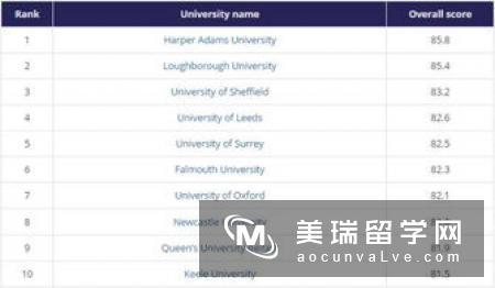 英国大学本科生课程满意度提升