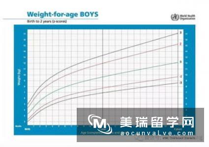 英国大学学分制度和评分标准解读