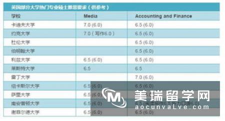 英国各阶段留学对雅思成绩的要求