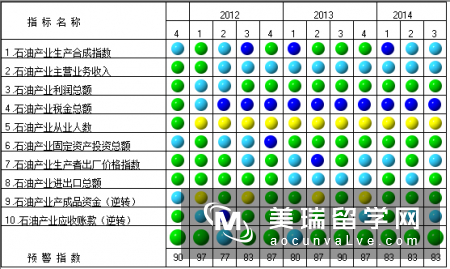 英国大学学分制度和评分标准解读