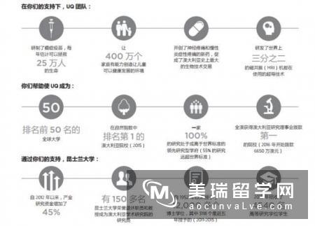 在澳洲留学比国内要贵18倍，但是薪资最后却相差无几？