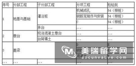 美国建筑研究生申请必备常识:合理选择适合自己的学位类型!