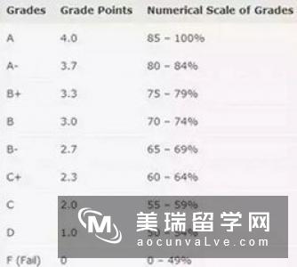 加拿大本科留学申请技巧