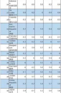 好留学网：美国硕士留学GA成绩?GPA如何计算?