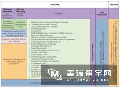 英国安排带薪实习的大学有哪些？