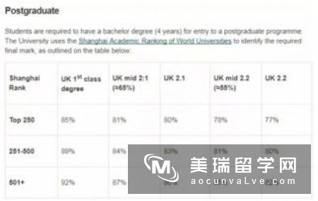 好留学网：英国商学院申请截止时间须知