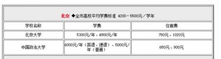 在澳洲留学比国内要贵18倍，但是薪资最后却相差无几？