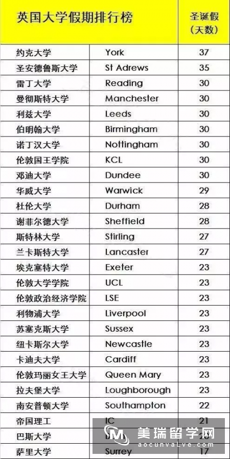 英国大学放假时间如何安排？