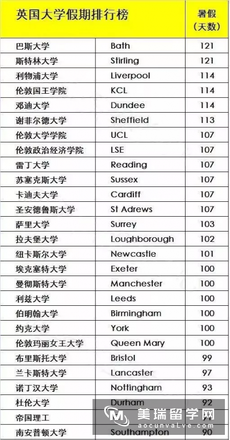 英国大学放假时间如何安排？