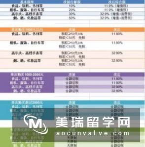 土豪从省做起|快来看看英国留学省钱小妙招