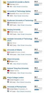 2017年USNews全球CS（计算机科学）最佳大学TOP100,清华大学世界