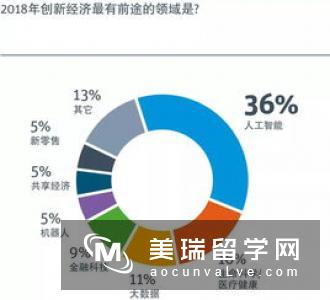 英国“稀缺”人才将会受到欢迎!英国稀缺职位公布!