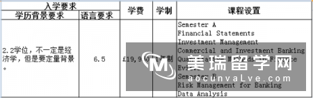 伦敦大学玛丽皇后学院商学院好吗?