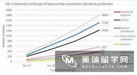 英国内政部公布最新签证数据统计