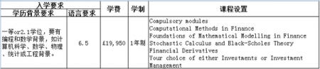 伦敦大学玛丽皇后学院商学院好吗?