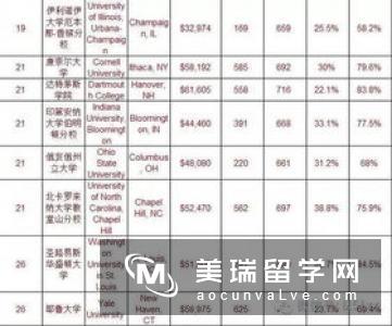 英国硕士留学金融专业分析