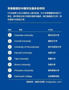 2017出国留学新趋势，你会选择去哪儿?