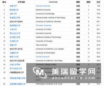 英国留学毕业学历认证学分不足如何认证?