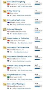 2017年USNews全球CS（计算机科学）最佳大学TOP100,清华大学世界