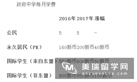 好留学网：新加坡留学学费涨价了？