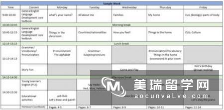 英国大学预科和语言班区别有什么？