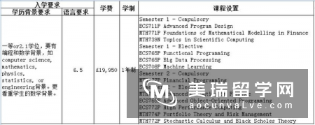 伦敦大学玛丽皇后学院商学院好吗?