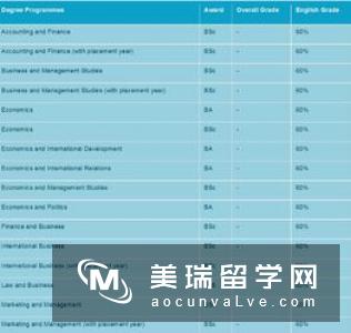 英国大学预科和语言班区别有什么？