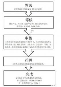 初中生留澳的入学要求及申请材料