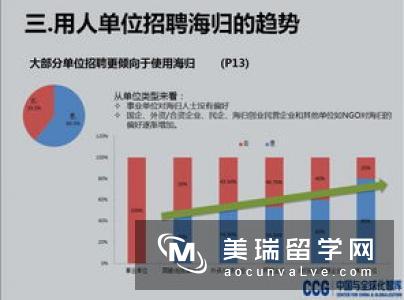 在英国找工作的途径有哪些?