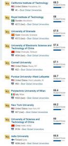 2017年USNews全球CS（计算机科学）最佳大学TOP100,清华大学世界