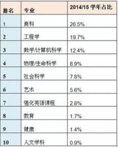 2017出国留学新趋势，你会选择去哪儿?