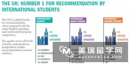 2017年英国竞争优势研究报告