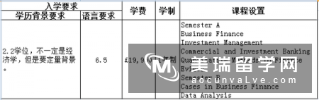 伦敦大学玛丽皇后学院商学院好吗?