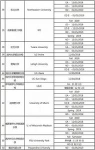 2017年UCAS申请最佳时间规划!