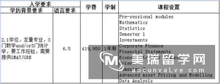 伦敦大学玛丽皇后学院商学院好吗?