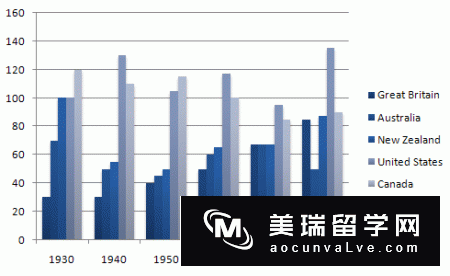 【雅思提分实例】4个月如何实现雅思5分到7分?