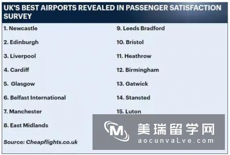 英国生活短途出行综合介绍