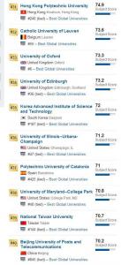 2017年USNews全球CS（计算机科学）最佳大学TOP100,清华大学世界