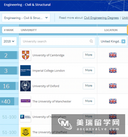 英国开设土木工程专业的名校有哪些？
