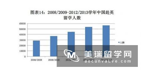 英国留学报道之后，必须记住六件事!