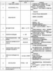 办理英国留学人员回国证明流程需要什么条件？