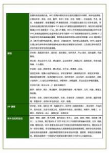 湖南省内哪家中介机构申请留学英国研究生比较专业