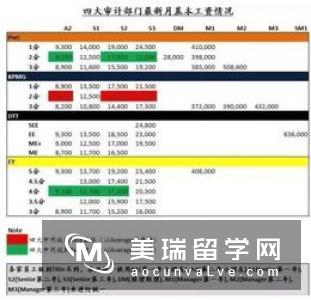 兰卡斯特大学市场营销专业留学问答帖解析