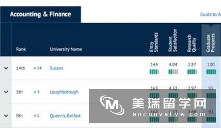 英国留学文书怎样写能增加录取成功率？