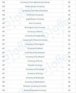 英国大学中学生最佳满意的十所大学总结！