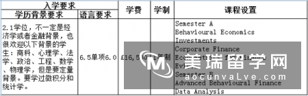 伦敦大学玛丽皇后学院商学院好吗?